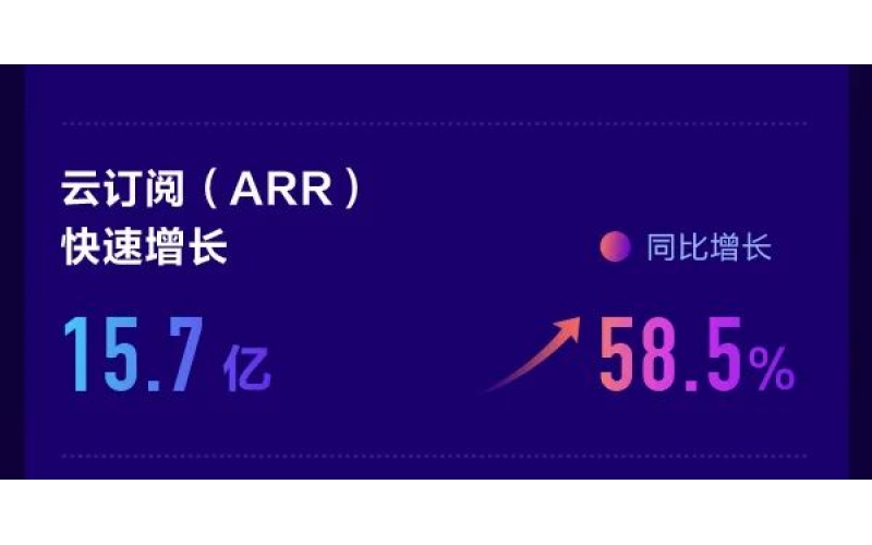 金蝶公布2021年度業(yè)績(jī)，金蝶云星辰持續(xù)領(lǐng)先小微市場(chǎng)